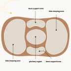 Infant & Toddler Skin-Friendly Memory Foam Pillow