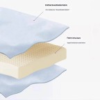 Dynamic Tracking Zoned Pressure Relief Ergonomic Neck Support Pillow Pro Version